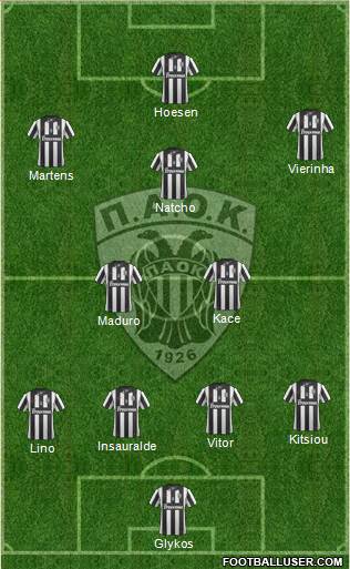 AS PAOK Salonika Formation 2014