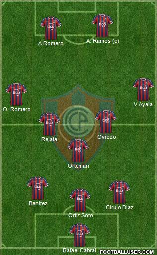 C Cerro Porteño Formation 2014