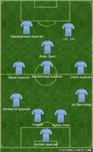 Manchester City Formation 2014