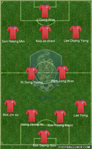 South Korea Formation 2014