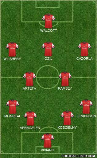 Arsenal Formation 2014