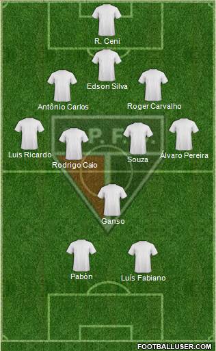 São Paulo FC (AP) Formation 2014