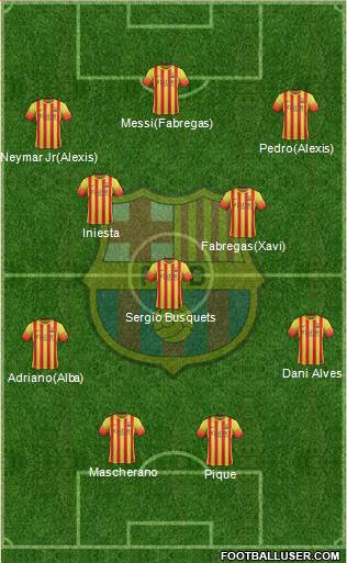 F.C. Barcelona Formation 2014