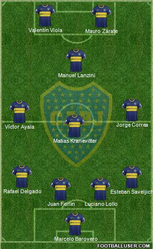 Boca Juniors Formation 2014
