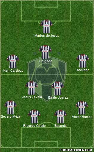 Club de Fútbol Monterrey Formation 2014