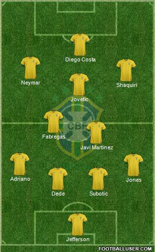 Brazil Formation 2014