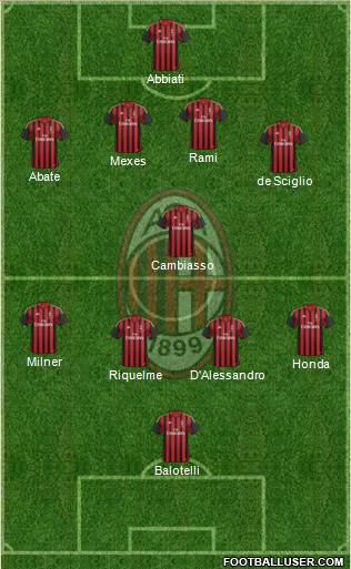 A.C. Milan Formation 2014