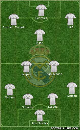 Real Madrid C.F. Formation 2014