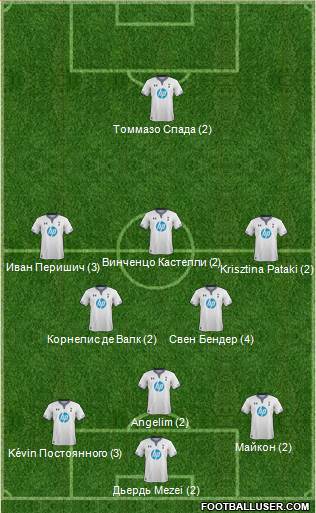 Tottenham Hotspur Formation 2014