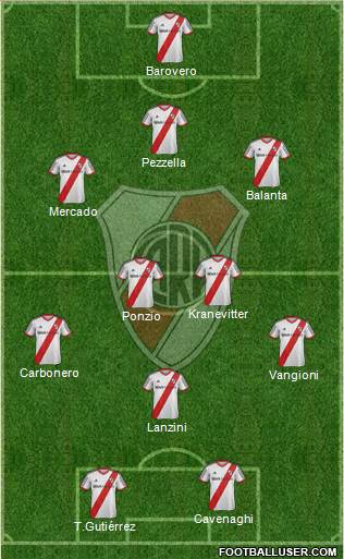 River Plate Formation 2014