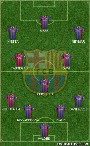 F.C. Barcelona Formation 2014