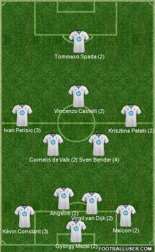 Tottenham Hotspur Formation 2014