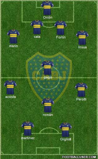 Boca Juniors Formation 2014