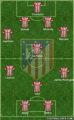Atlético Madrid B Formation 2014