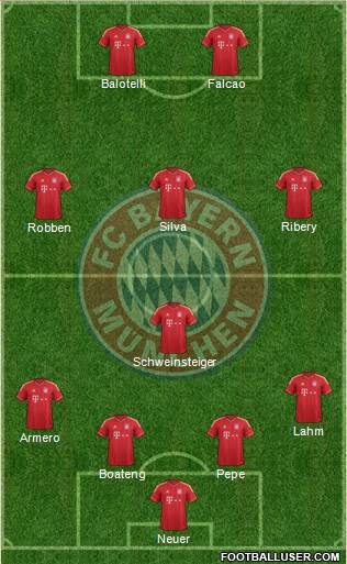 FC Bayern München Formation 2014