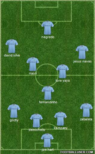 Manchester City Formation 2014