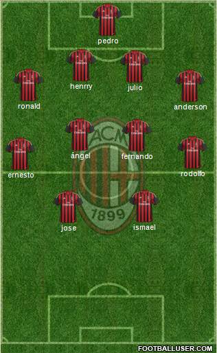 A.C. Milan Formation 2014