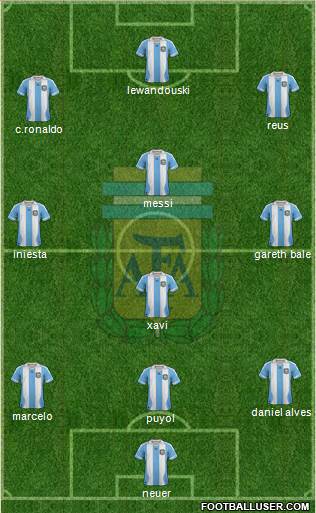 Argentina Formation 2014