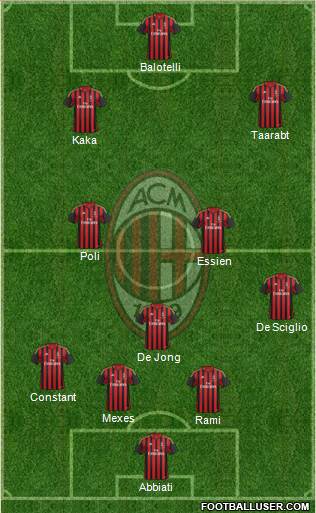 A.C. Milan Formation 2014