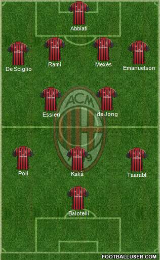 A.C. Milan Formation 2014
