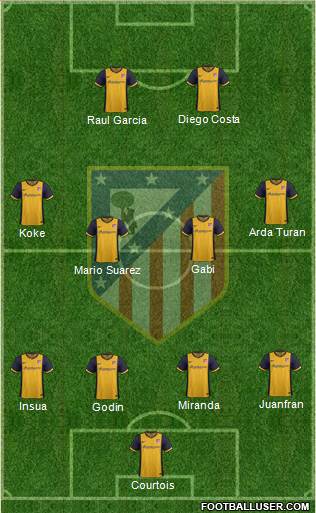 C. Atlético Madrid S.A.D. Formation 2014