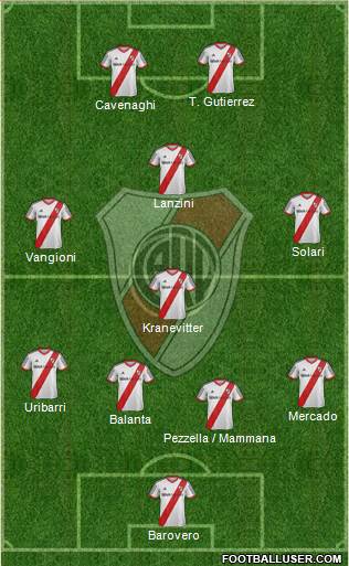 River Plate Formation 2014