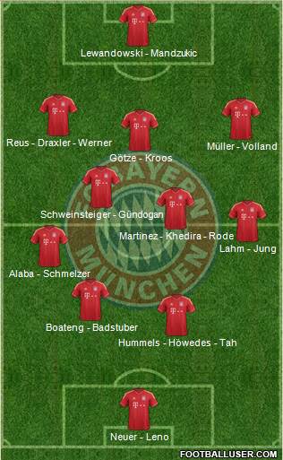 FC Bayern München Formation 2014