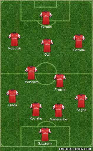 Arsenal Formation 2014