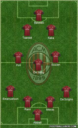 A.C. Milan Formation 2014