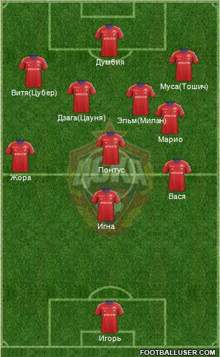 CSKA Moscow Formation 2014