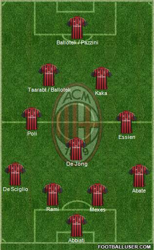 A.C. Milan Formation 2014