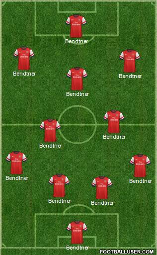 Arsenal Formation 2014
