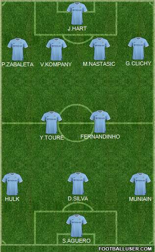 Manchester City Formation 2014
