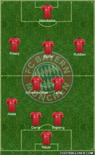 FC Bayern München Formation 2014
