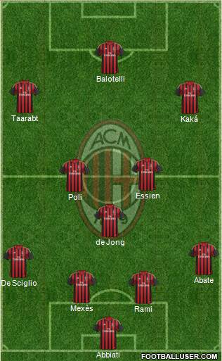 A.C. Milan Formation 2014
