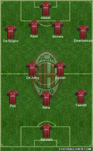 A.C. Milan Formation 2014