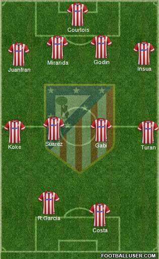 C. Atlético Madrid S.A.D. Formation 2014