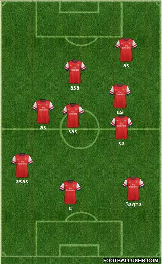 Arsenal Formation 2014