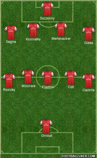 Arsenal Formation 2014