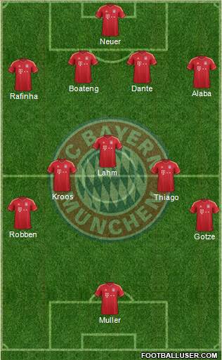 FC Bayern München Formation 2014