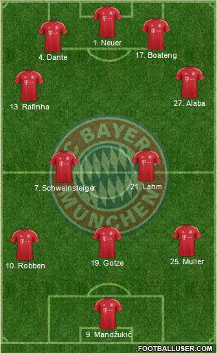 FC Bayern München Formation 2014