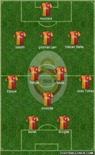 Galatasaray SK Formation 2014