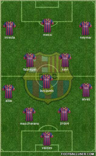 F.C. Barcelona Formation 2014