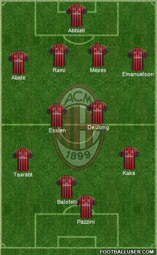 A.C. Milan Formation 2014