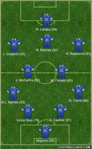 Everton Formation 2014