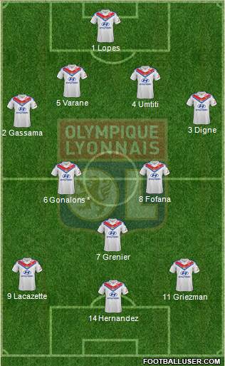 Olympique Lyonnais Formation 2014