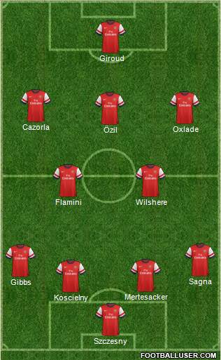 Arsenal Formation 2014