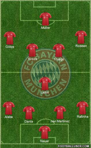 FC Bayern München Formation 2014
