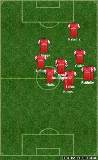 Arsenal Formation 2014