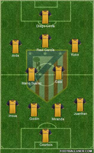 C. Atlético Madrid S.A.D. Formation 2014